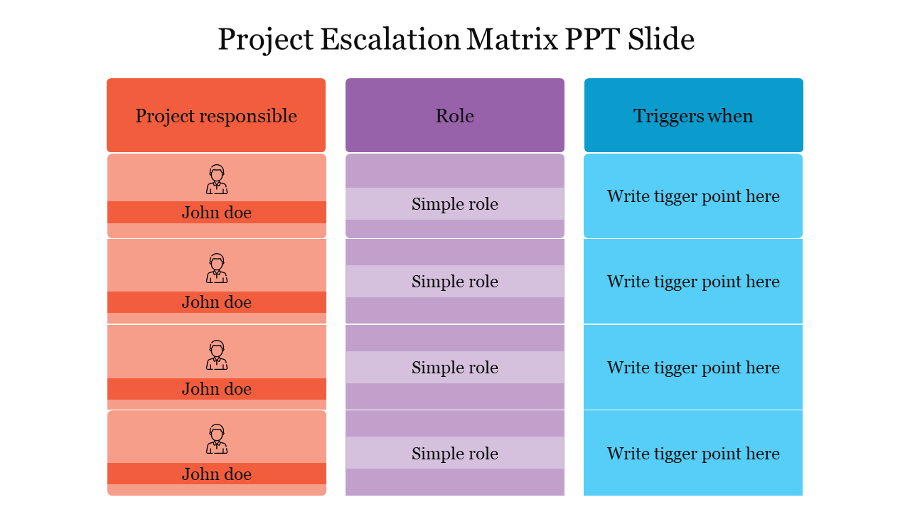 Project Escalation Matrix PPT Slide